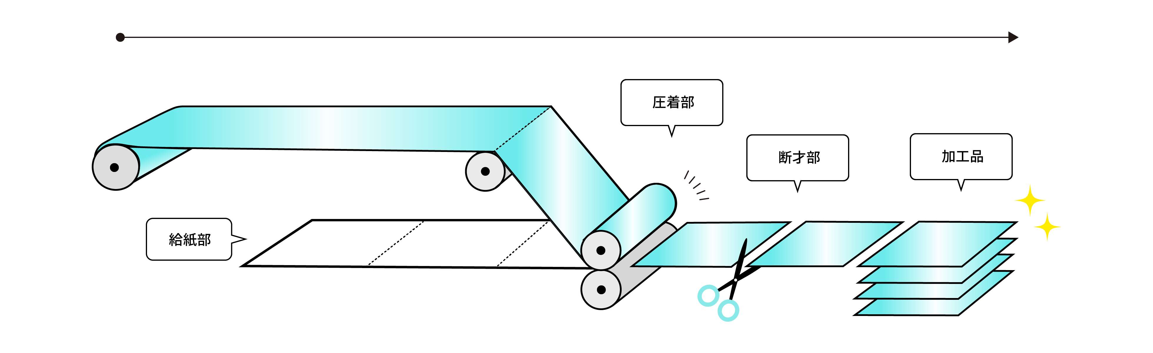 サーマルラミネート加工工程図