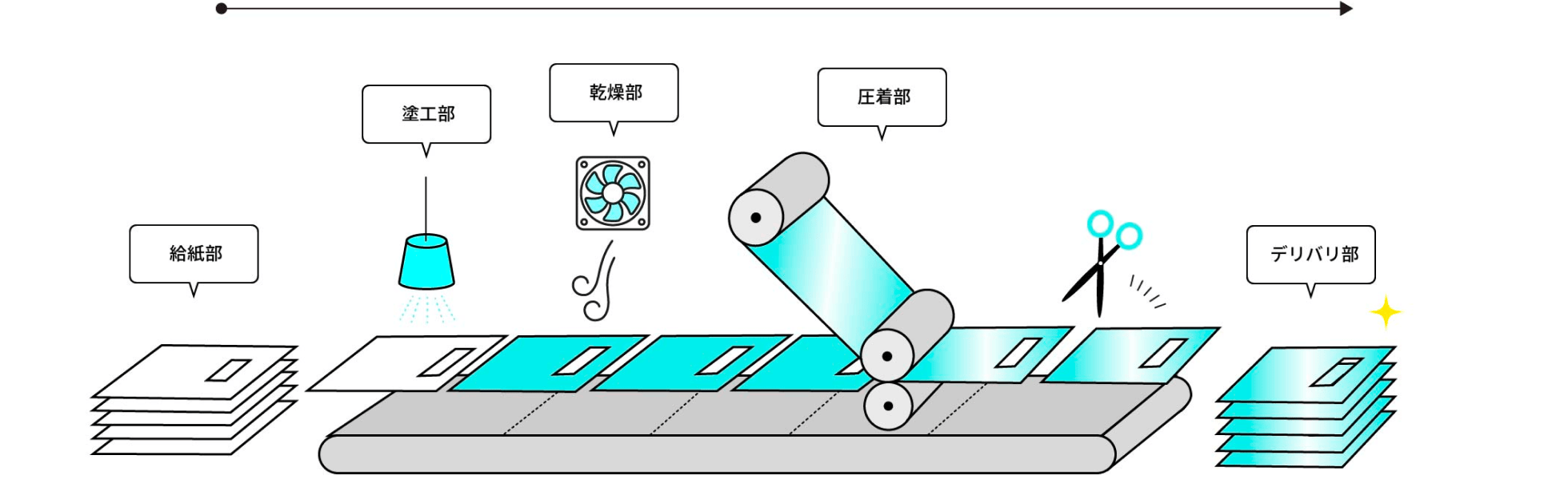 窓貼りラミネート工程図